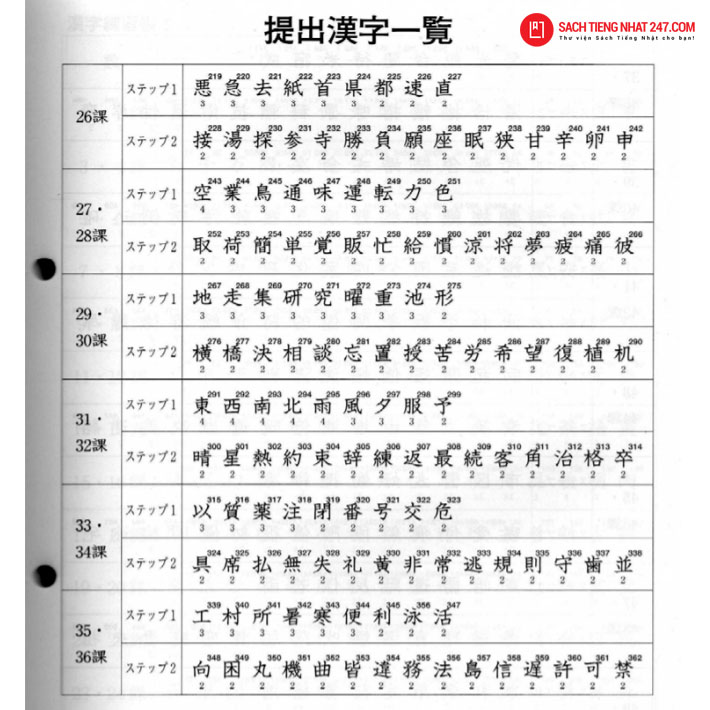 Mục lục giúp người học có thể nắm bắt được số lượng Kanji của mỗi bài