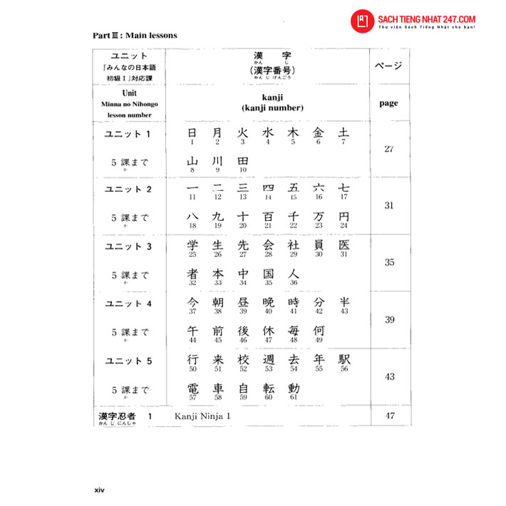 Minna no Nihongo Sơ Cấp 1 Bản Mới – Kanji (Hán Tự Bài Học – Có Tiếng Việt)